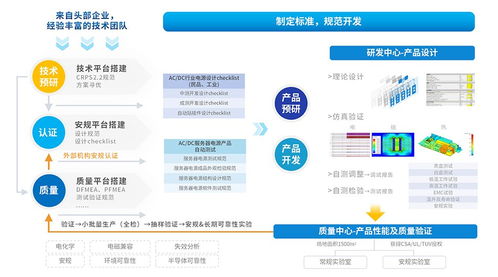 350 2400W 服務(wù)器專用CRPS電源 LMS系列技術(shù)解析與服務(wù)支持